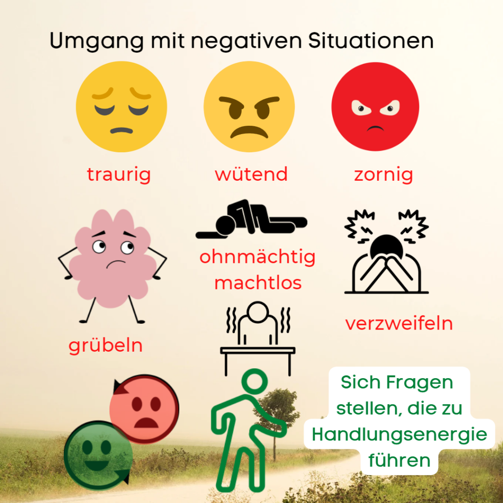 Emoticons für traurig, wütend, zornig, grübeln, ohnmächtig, machtlos, verzweifeln.
Dann Wendepfeil vom roten traurigen Smily zu grünem frohem Smily, ein Männchen in Bewegung und der Text "sich Fragen stellen, die zu Handlungsenergie führen.